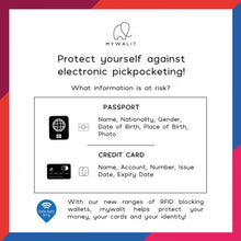 Load image into Gallery viewer, Informational card from Mywalit promoting RFID-blocking wallets, featuring text about protecting against electronic pickpocketing and safeguarding passport and credit card information, displayed on a white background with a red and blue border. 